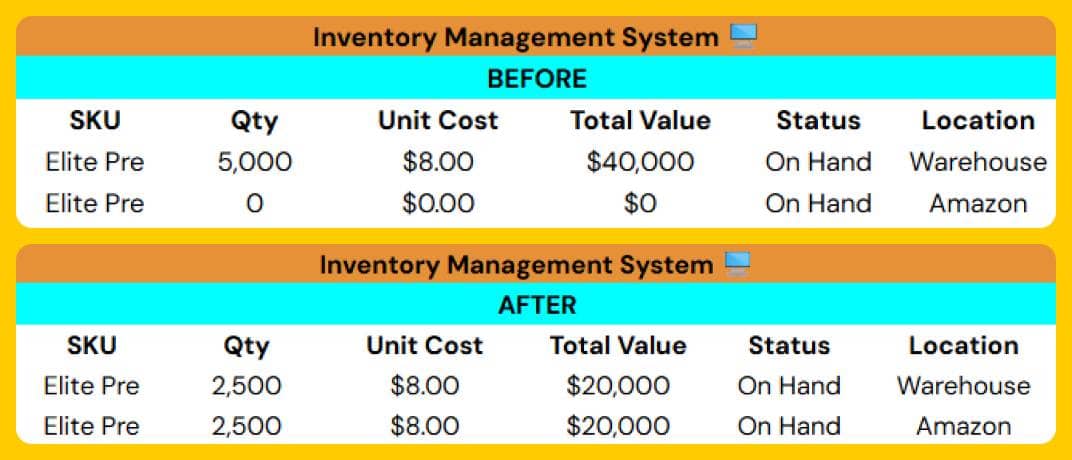 Abir Sheet - Transfer IMS