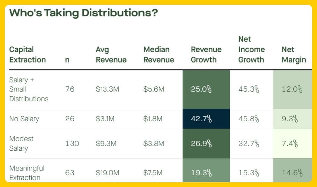 eComFuel Trends Report - Who's Taking Distributions?