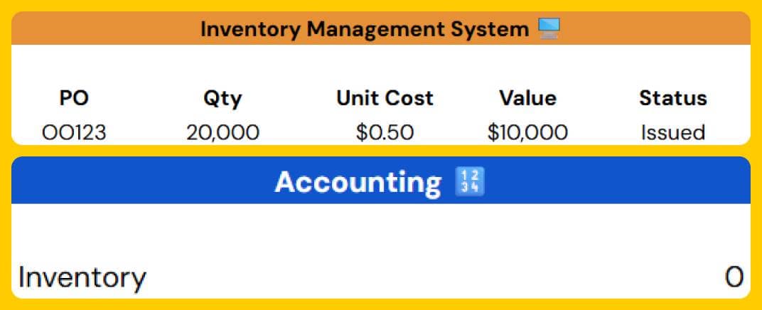 Abir Sheet - Purchase Order