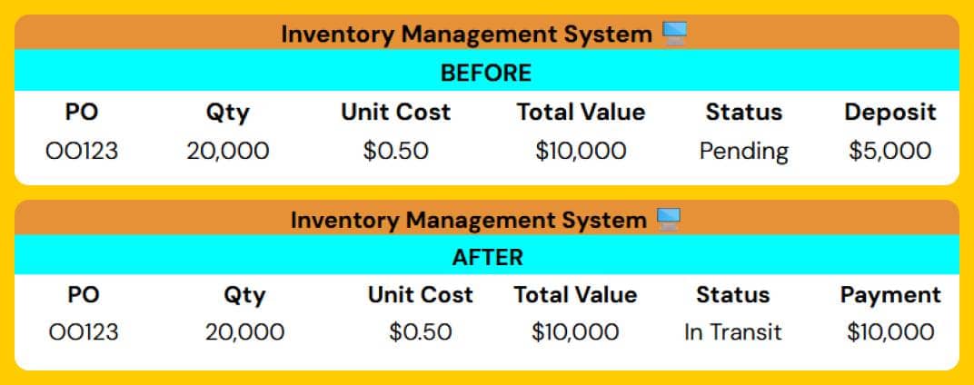 Abir Sheet - Pre-Shipment IMS