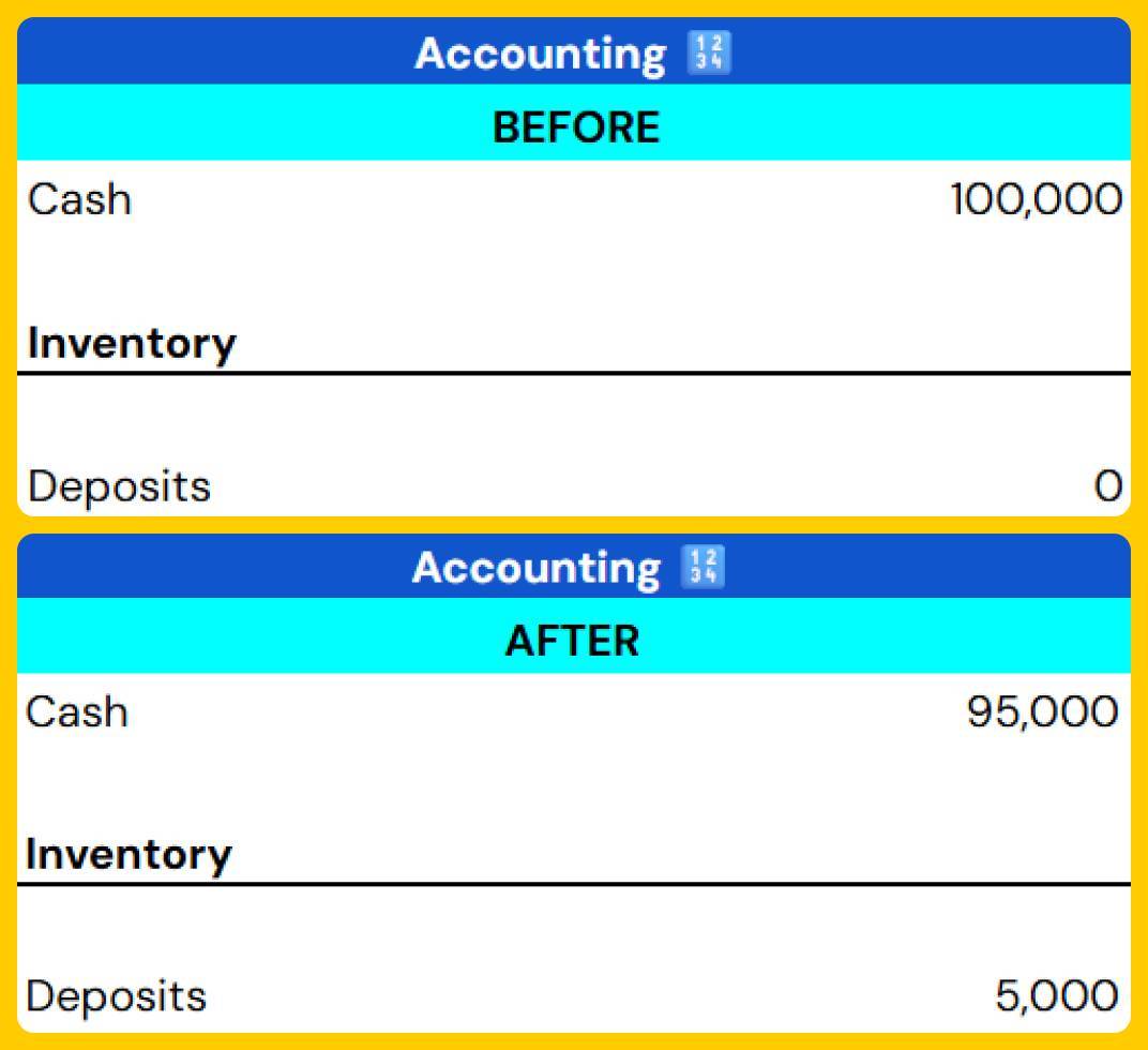 Abir Sheet - Deposit Request Accounting