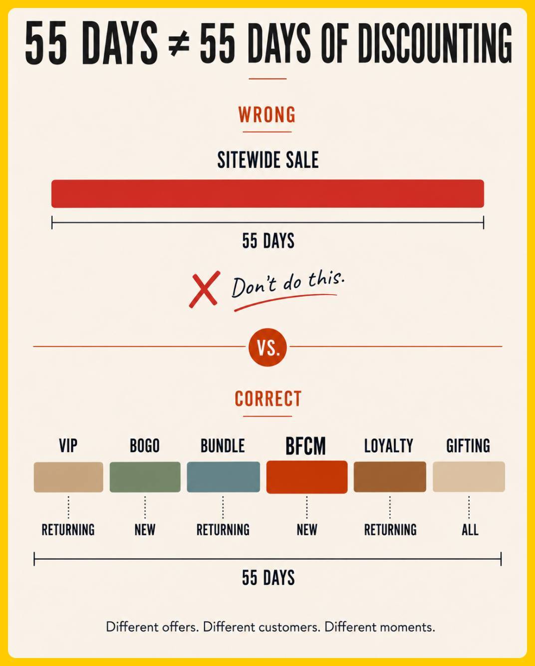55 Days of Not Discounting