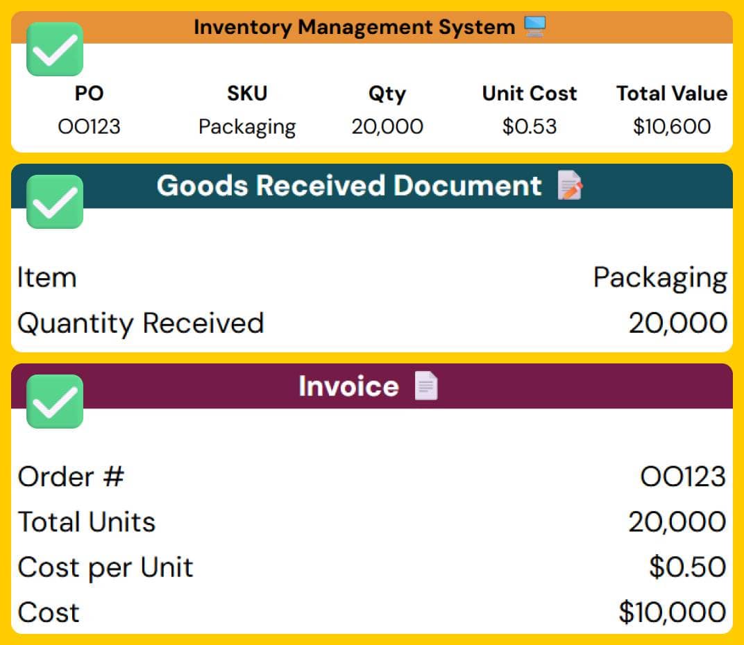 Abir Sheet - 3 Way Match Good