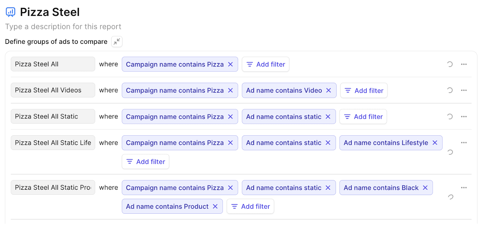 Pizza Steel Ad Naming Conventions