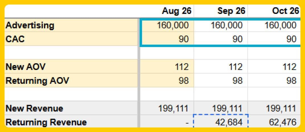 Forecast - CAC + Spend