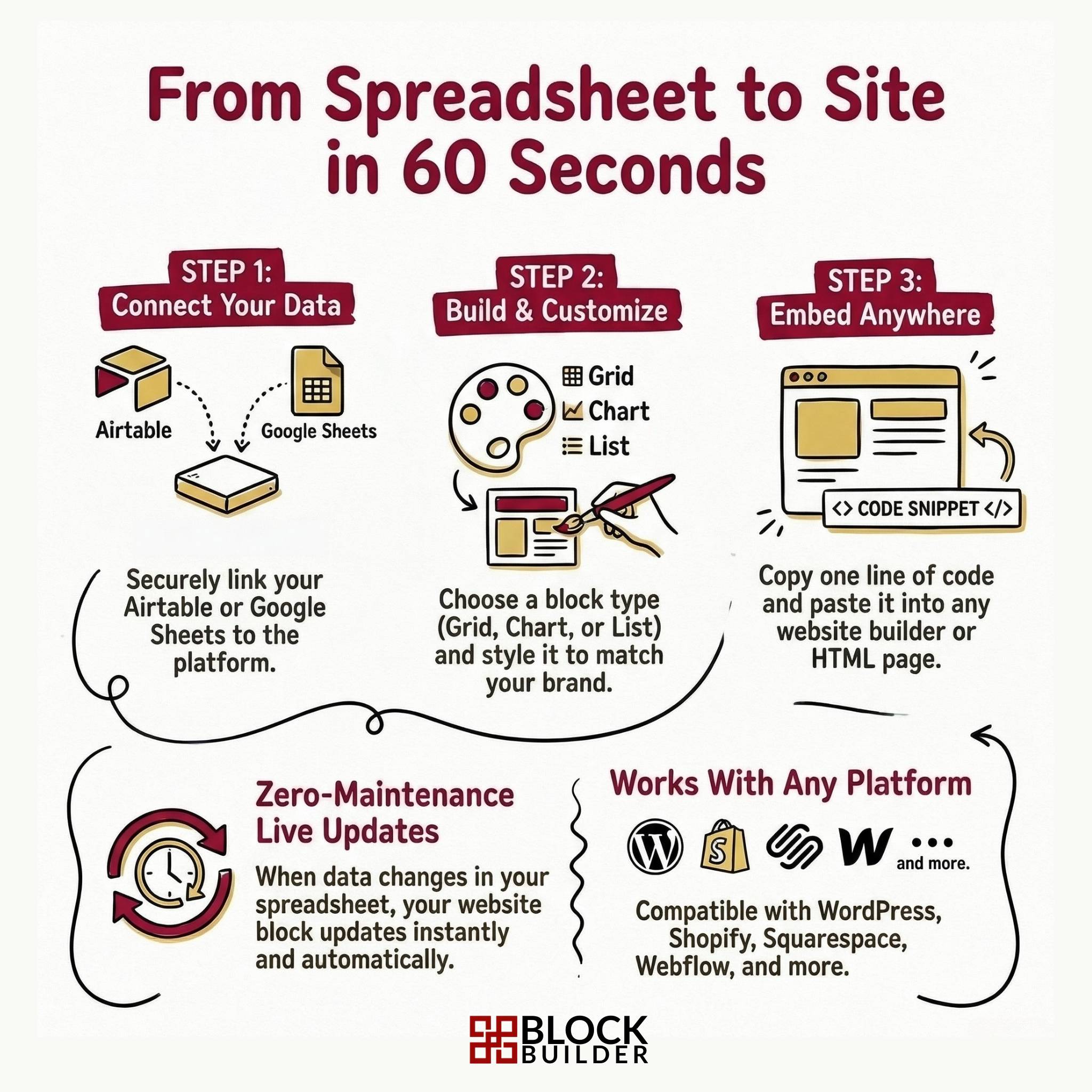 blockbuilder-sharables