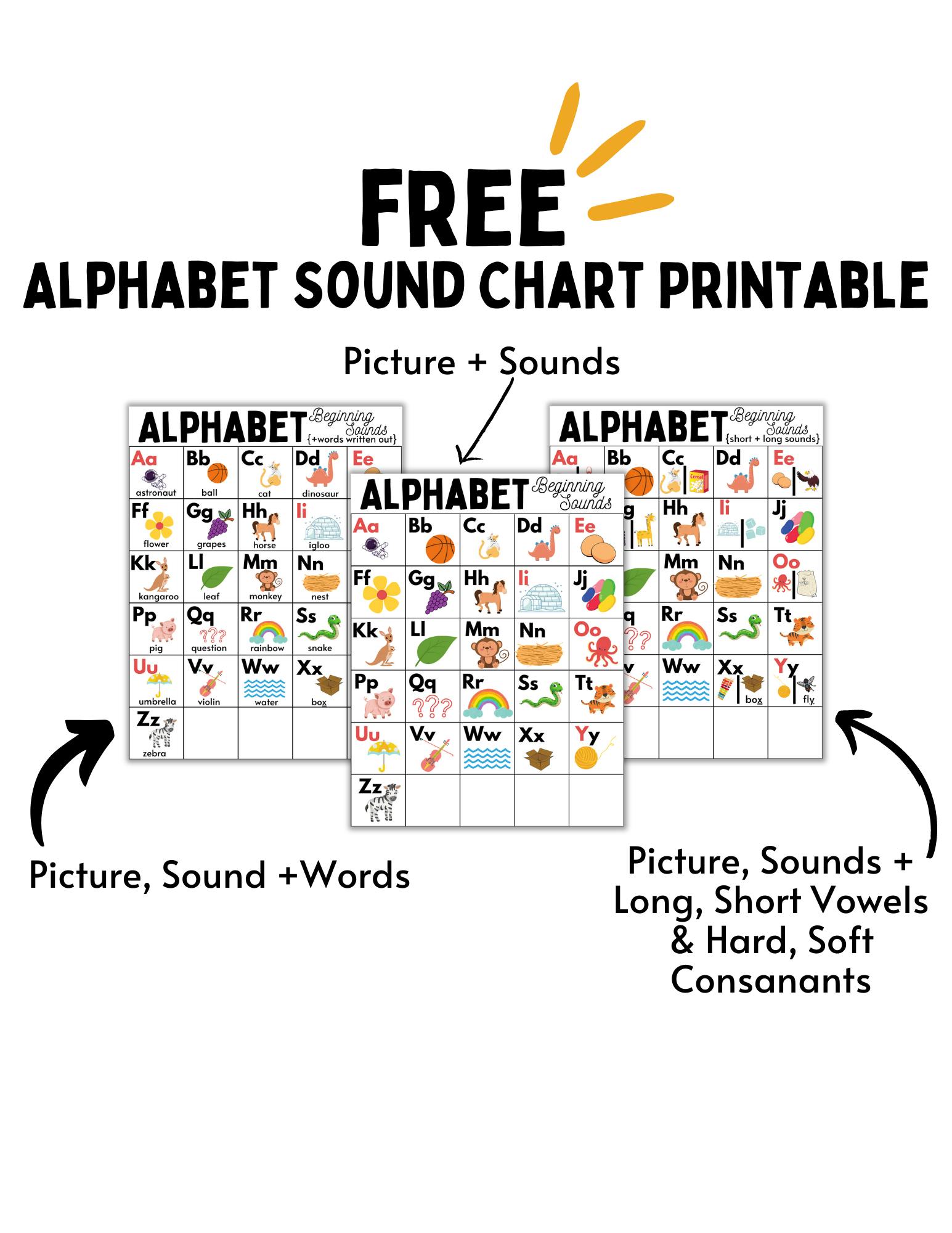 FREE Printable Alphabet Sound Chart (plus easy at home ABC activities)