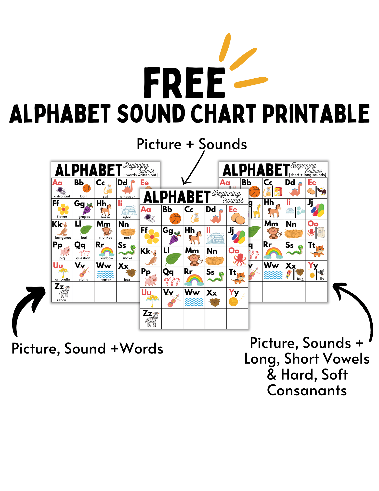 FREE Printable Alphabet Sound Chart (plus easy at home ABC activities