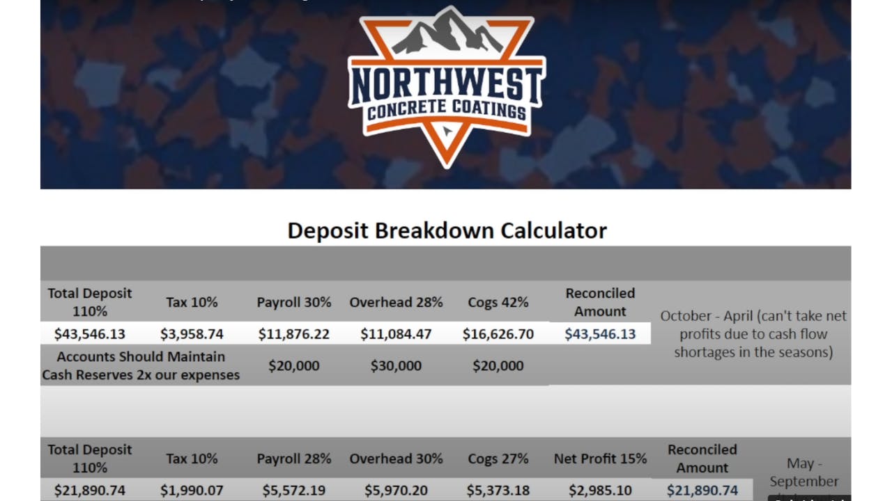 Snapshot of Deposit Breakdown Calculator from Northwest Concrete Coatings.