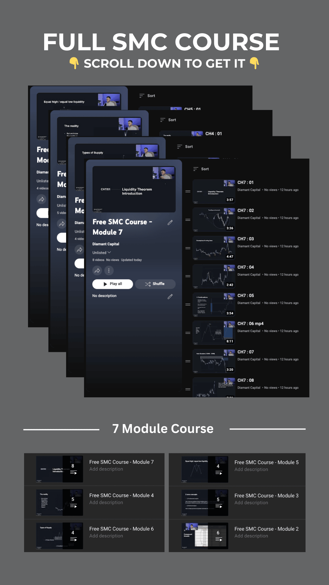 FULL SMC COURSE (2024)