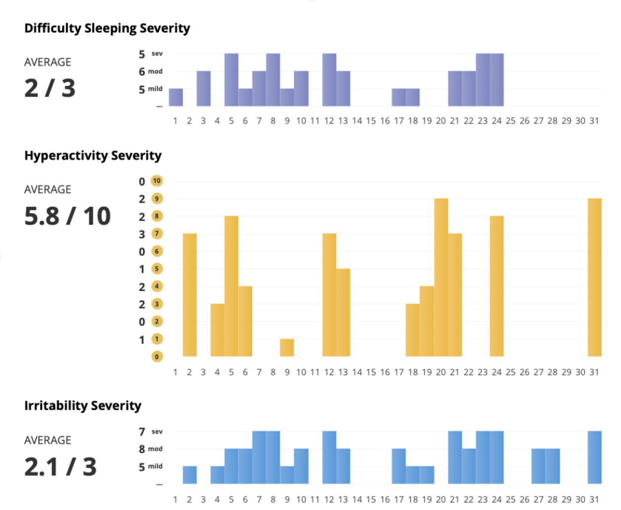 ID: image of a unhide health data