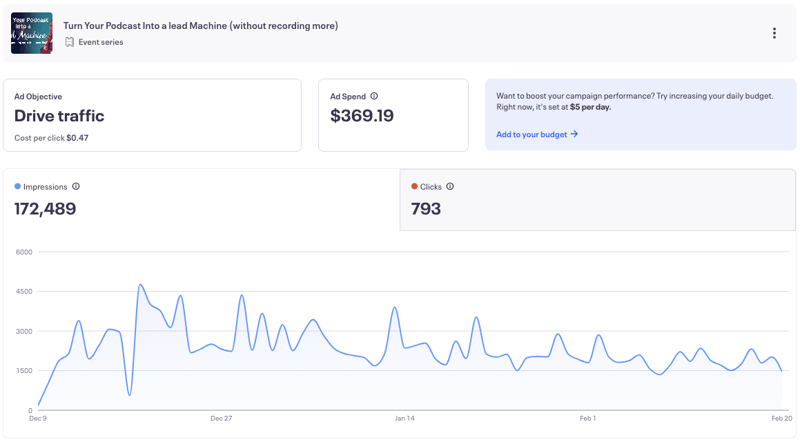 Episode spotlight, ad experiment results, and how podcasting strengthens your SEO.