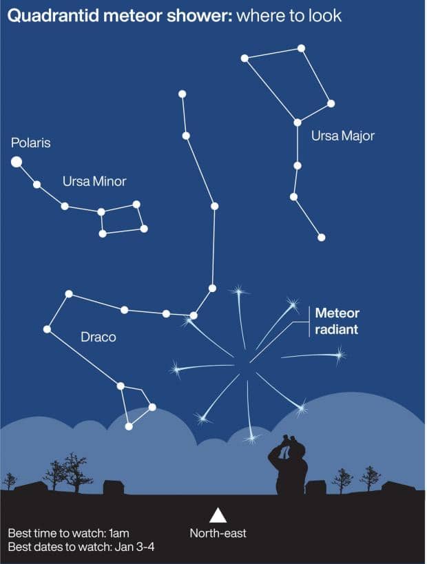 How to see the meteor shower