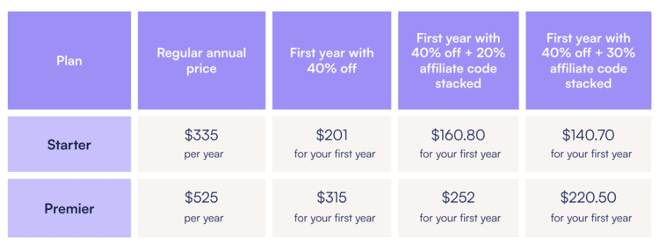 Save up to $305 when you sign up for Dubsado with code: CREATIVELAWSHOP