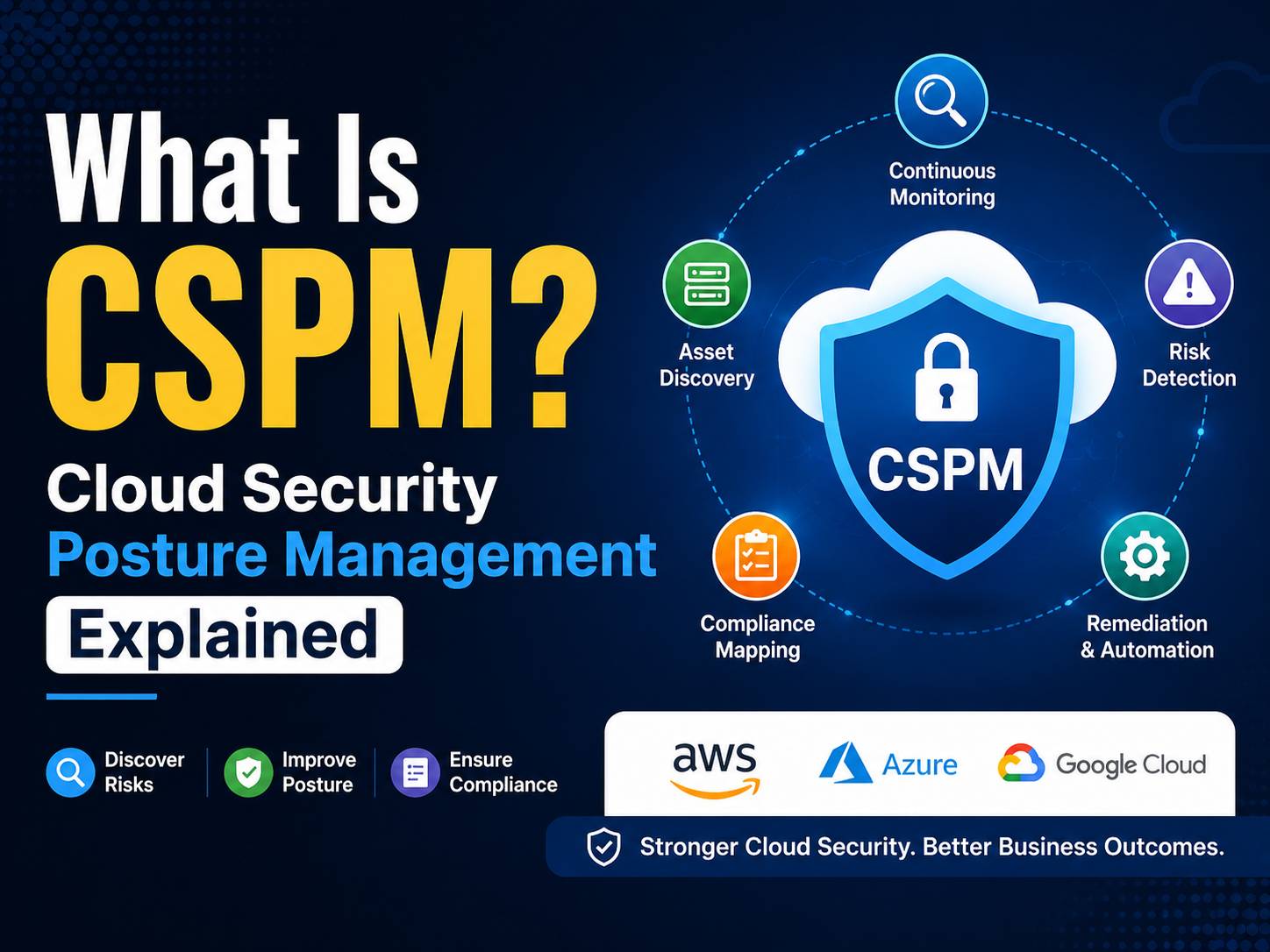 What Is CSPM? Cloud Security Posture Management Explained