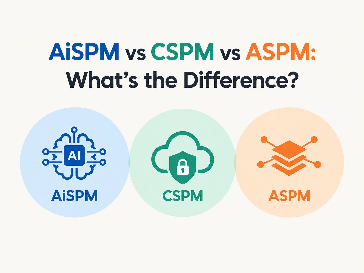 AiSPM vs CSPM vs ASPM: What's the Difference?