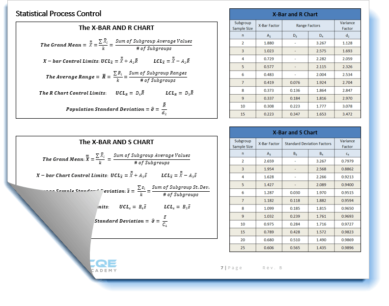 Exam CQE Study Guide