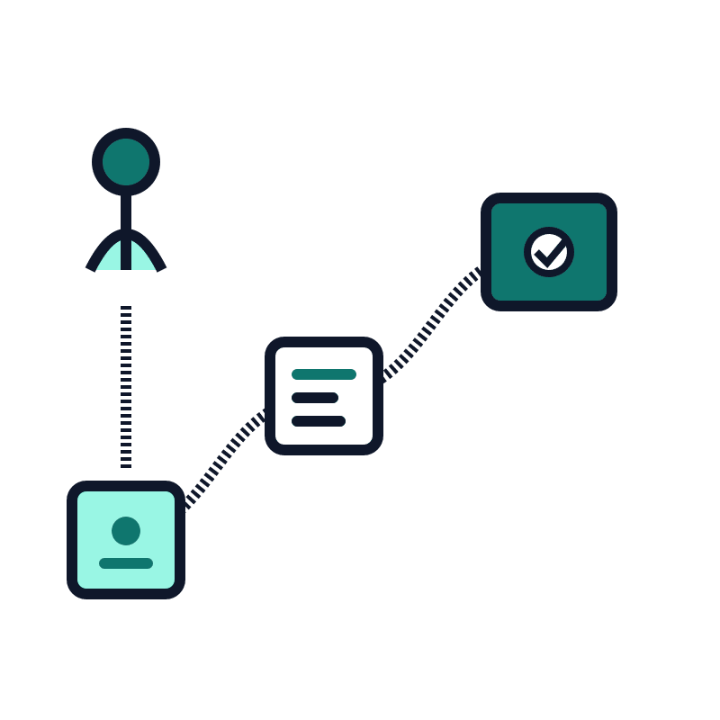 Service design in practice