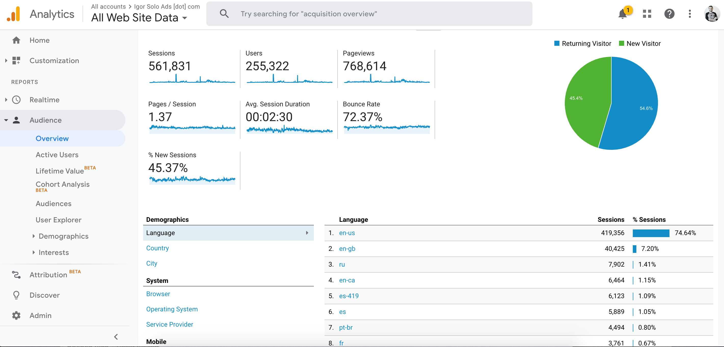 igor's analytics proof