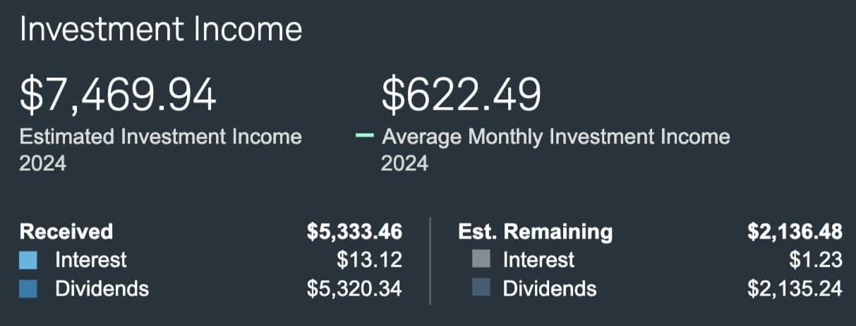 Dividends year tom date