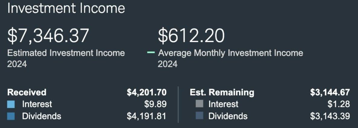 Dividends year tom date