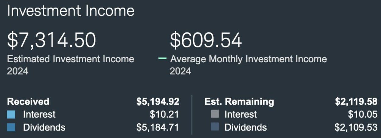 Dividends year tom date