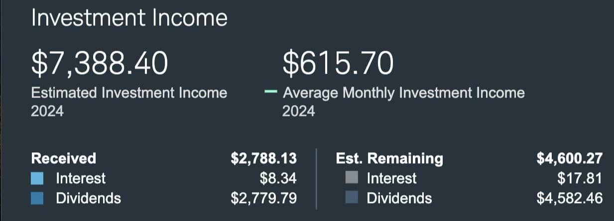 Dividends year tom date