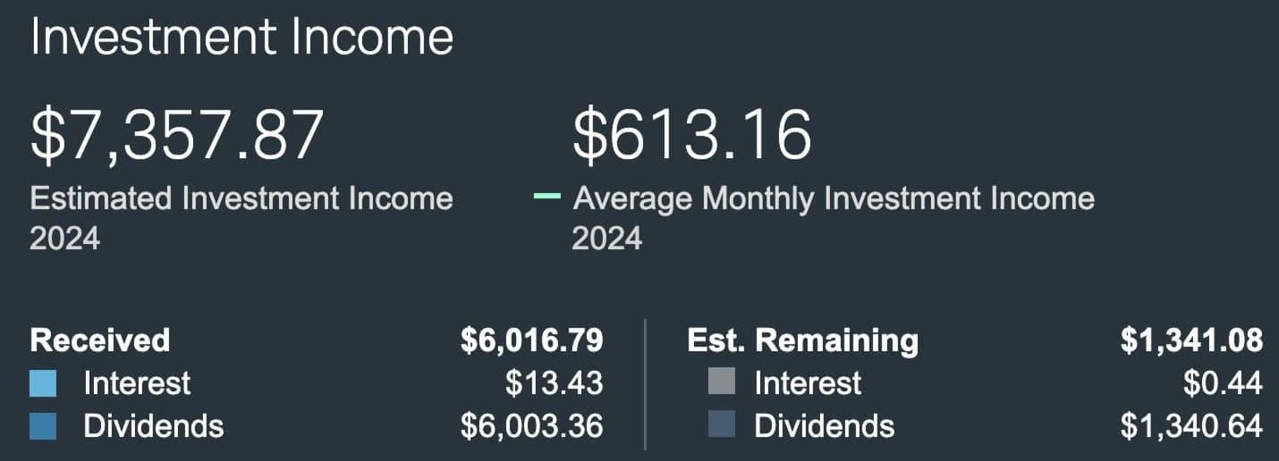 Dividends year tom date