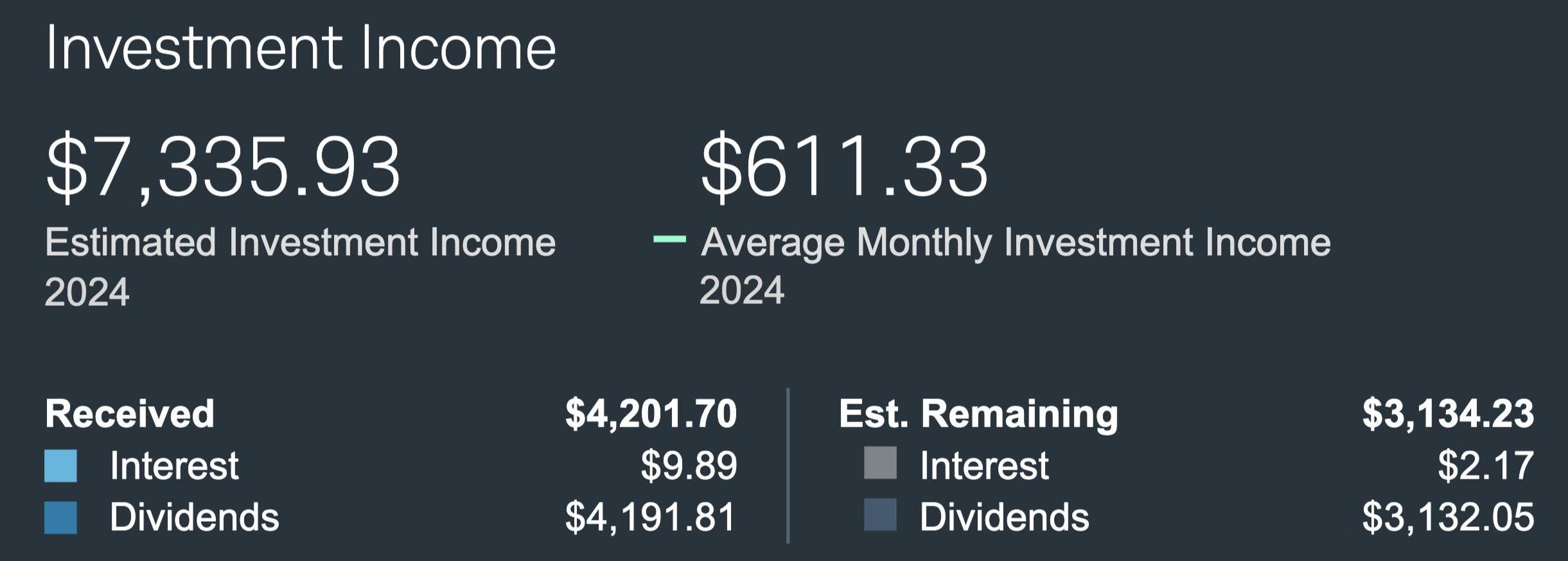 Dividends year tom date