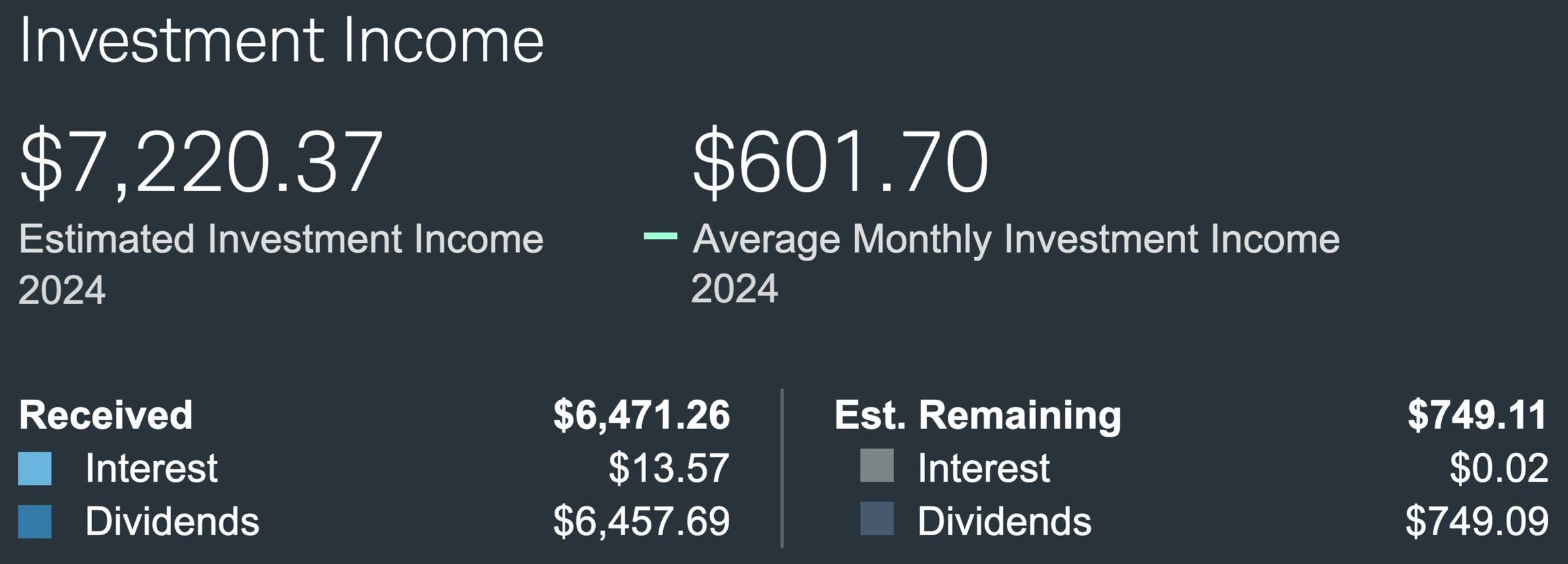 Dividends year tom date