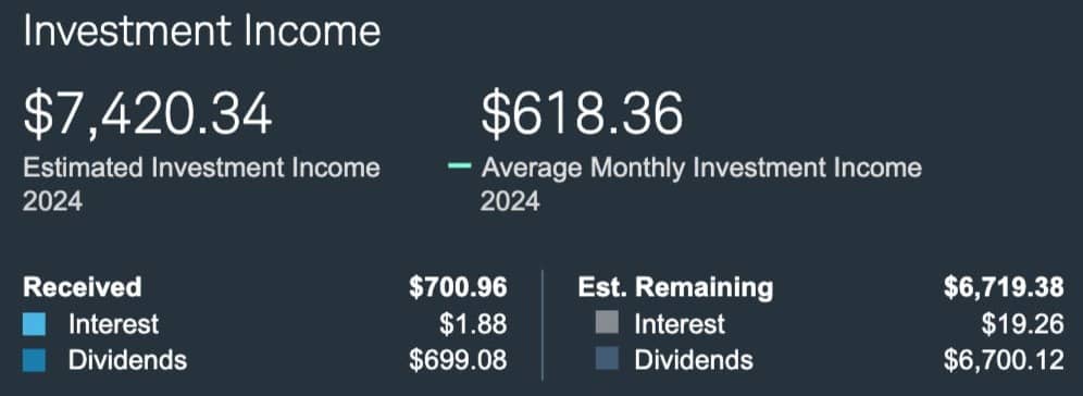 Dividends year tom date