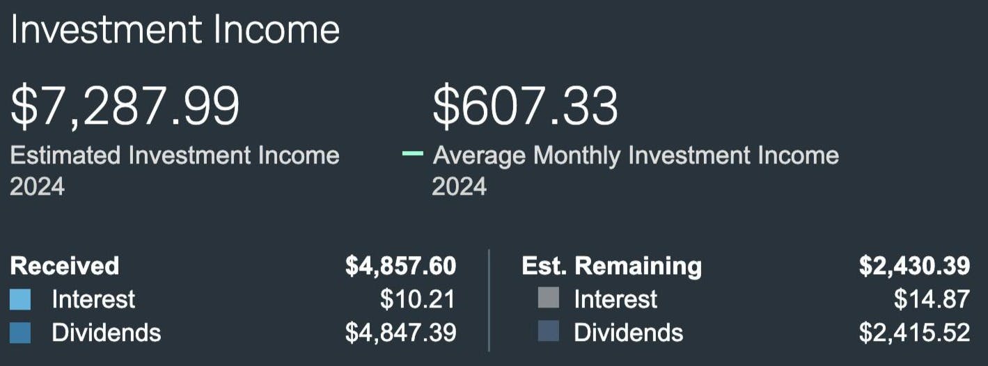 Dividends year tom date