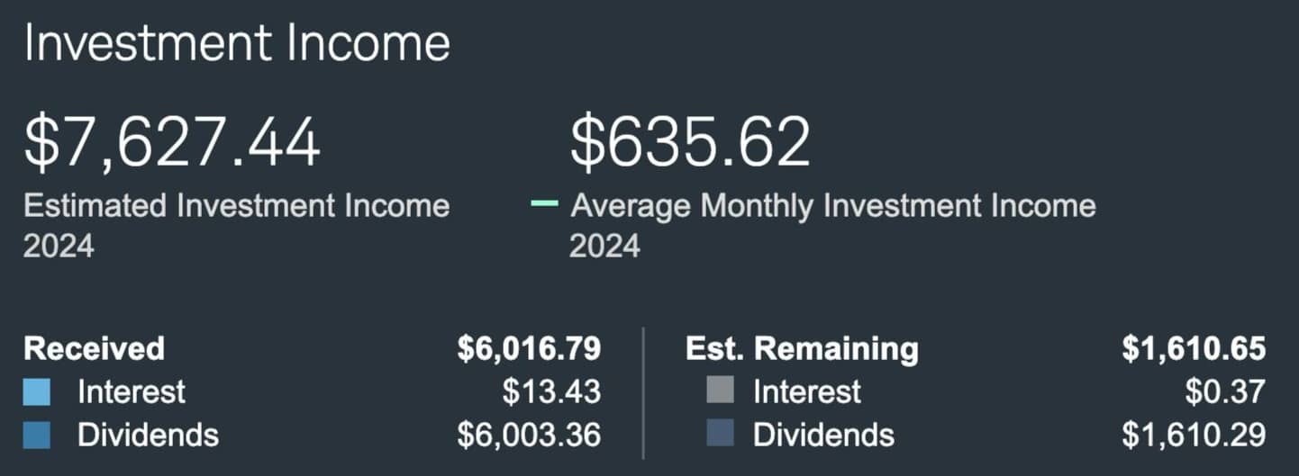 Dividends year tom date