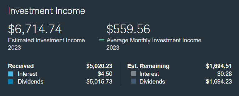 Dividends year tom date
