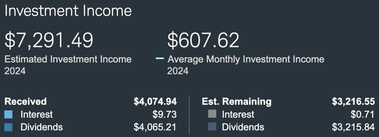 Dividends year tom date