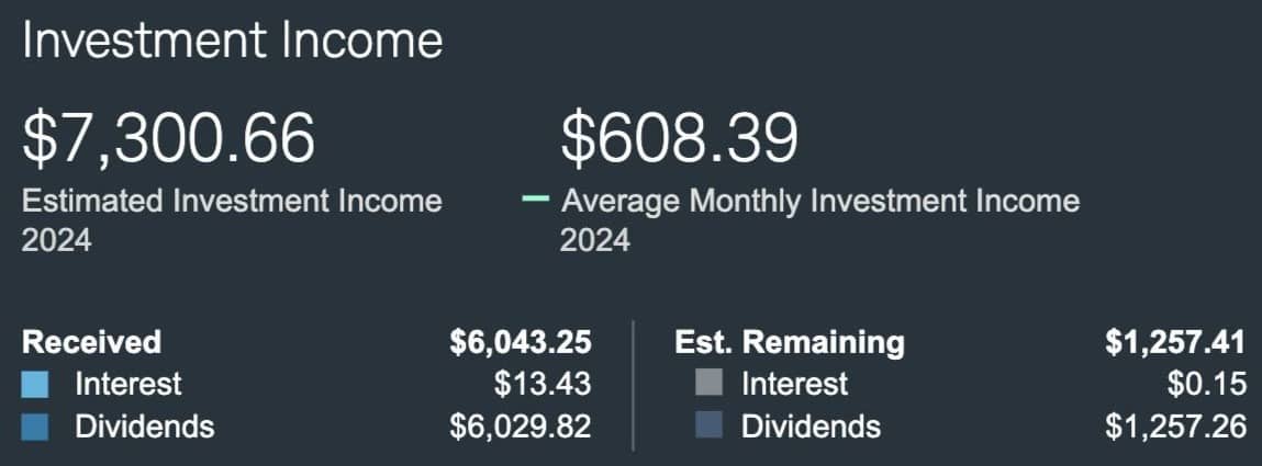 Dividends year tom date