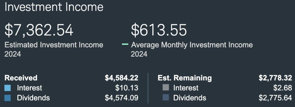 Dividends year tom date