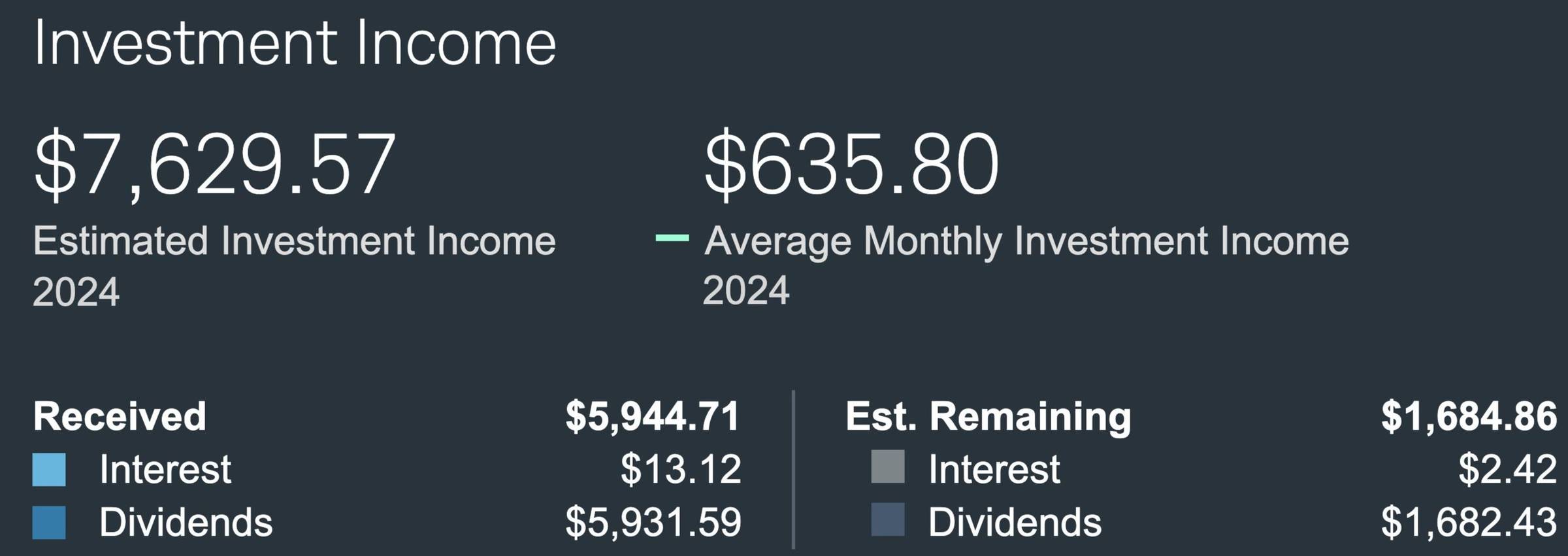 Dividends year tom date