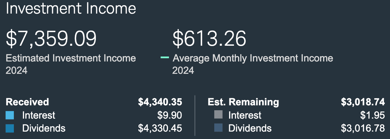 Dividends year tom date