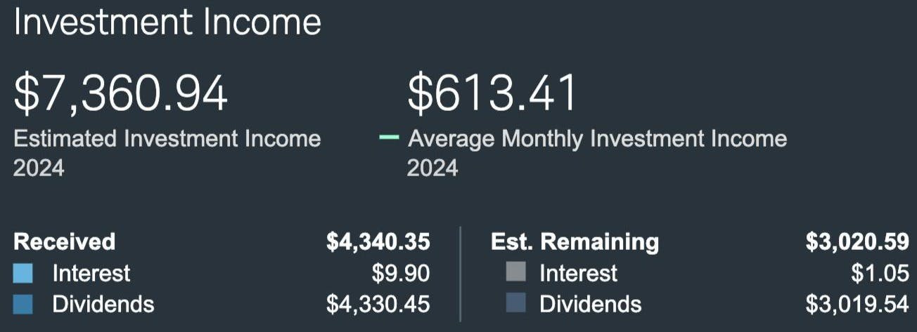 Dividends year tom date