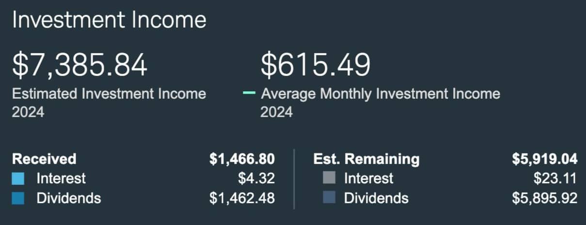 Dividends year tom date