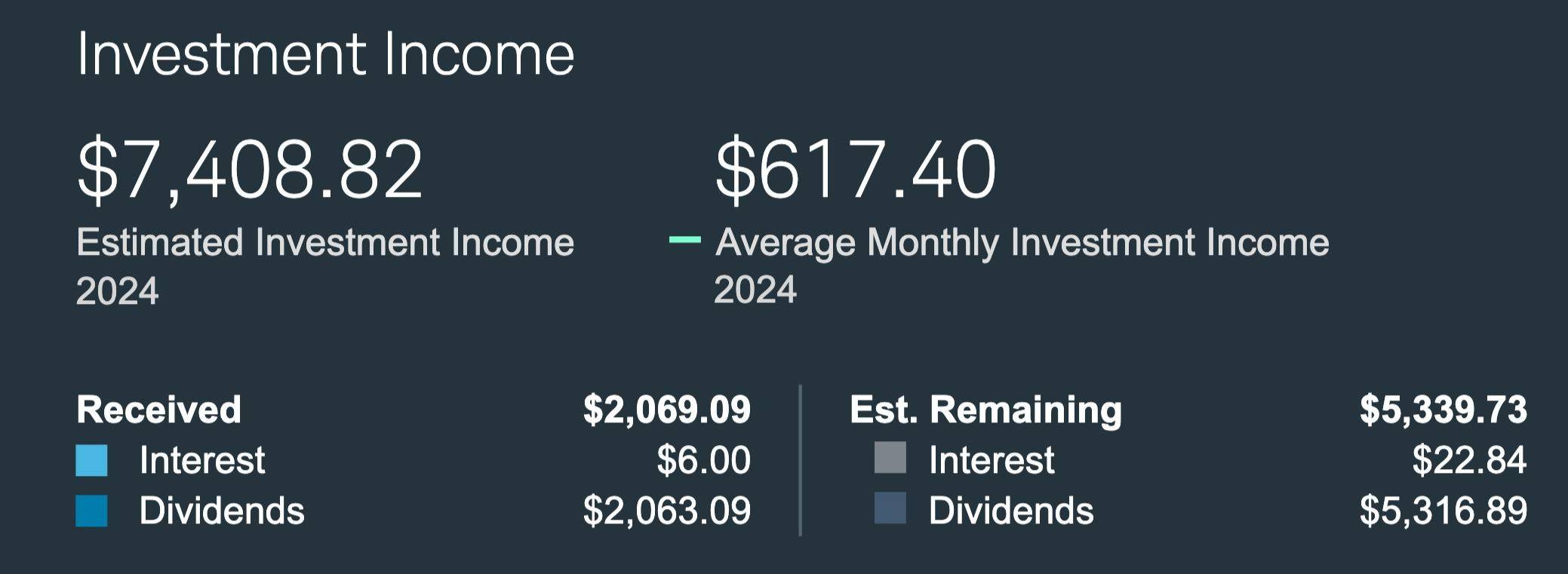 Dividends year tom date