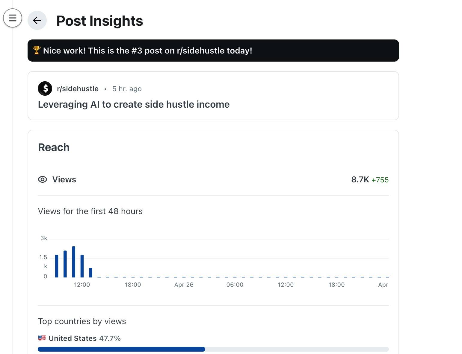 9k views reddit