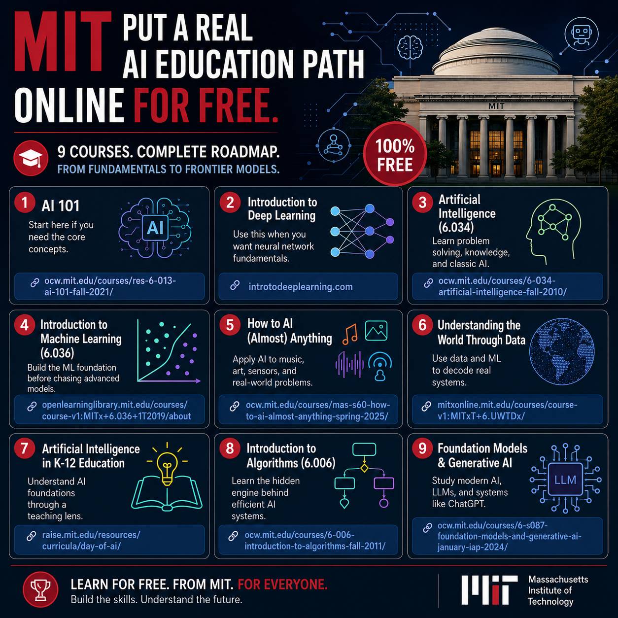 MIT free AI education roadmap