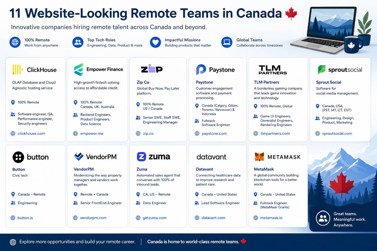 11 website-looking remote teams in Canada