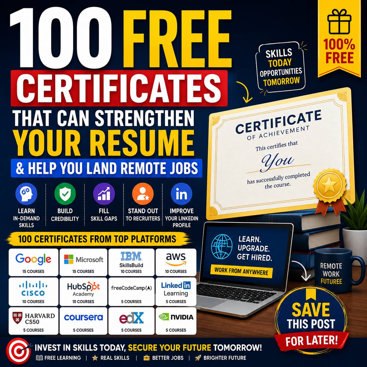 100 Free Certificates That Can Strengthen Your Resume for Remote Jobs