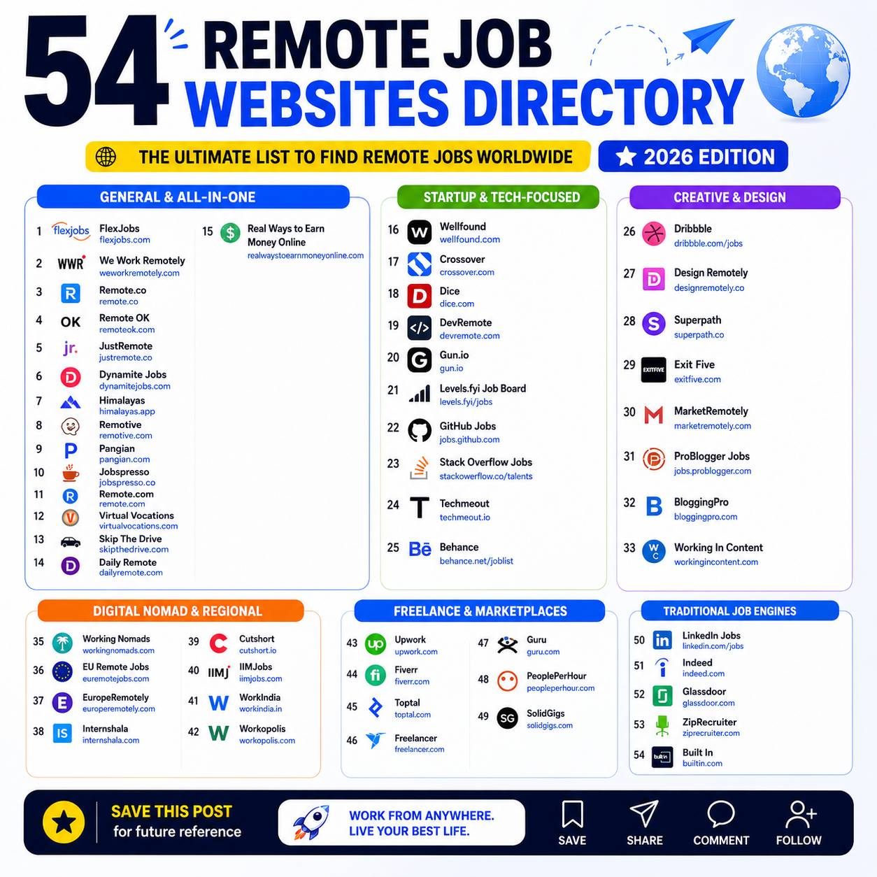 53 Remote Job Websites Every Job Seeker Should Bookmark
