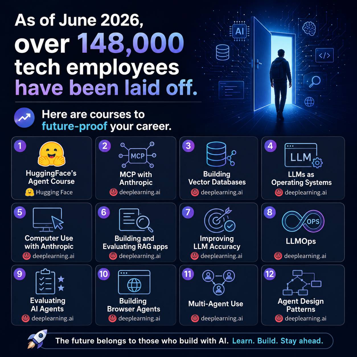 Discover 12 free AI courses on agents, MCP, RAG, LLMOps, and more to future-proof your career amid 148,000+ tech layoffs in 2026.