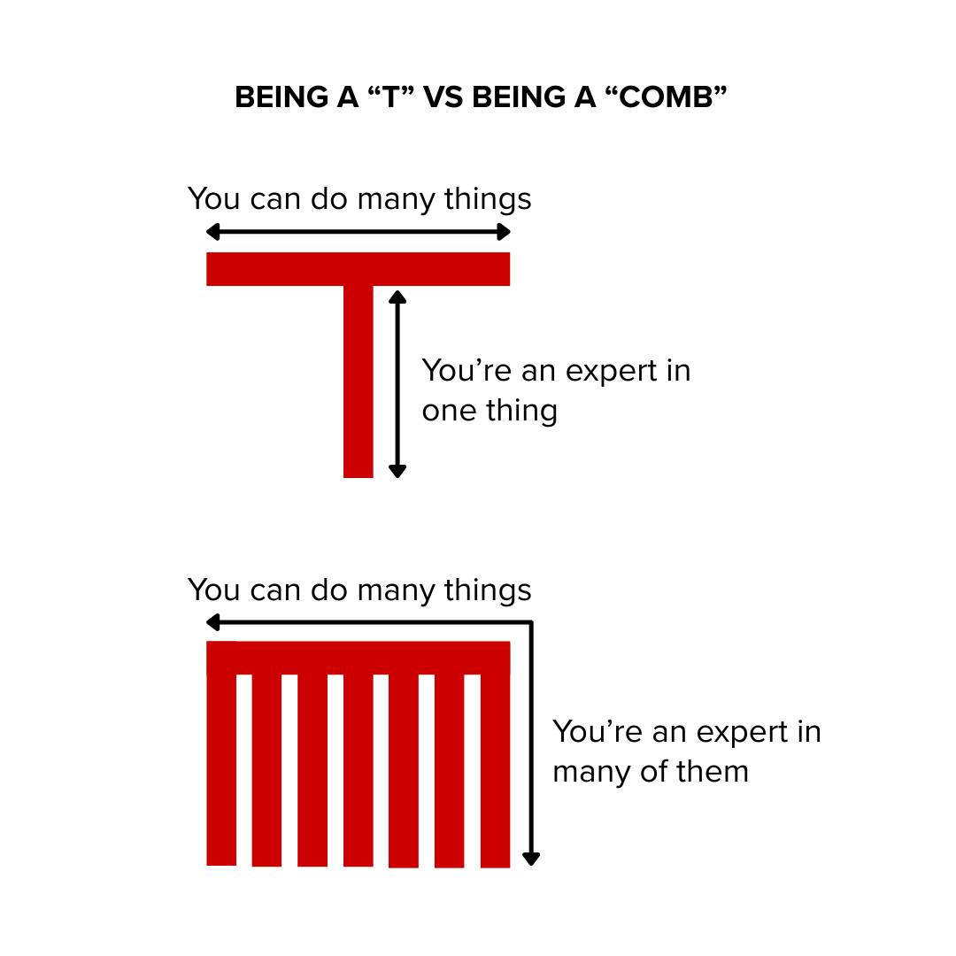 If you're a "T", you can do many things and are an expert in one thing. If you're a comb, you can do many things and you're an expert in many of them.