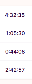 I spent about 4.5 hours on three tasks—2 hours 40 minutes on the first, 45 minutes on the second and 1 hour 5 minutes on the third.